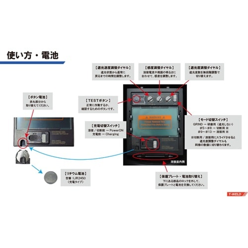 溶接面 TOAN−9960USB
