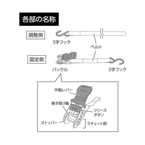 軽トラック用ラッシングベルト 固定バック