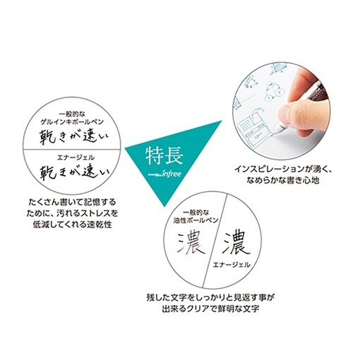 ゲルインキボールペン エナージェル イン