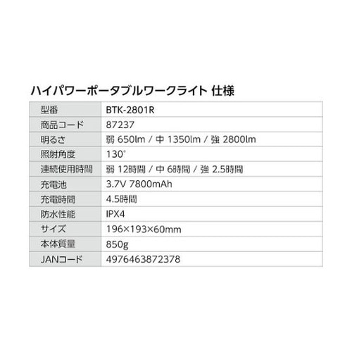 BTK−2801R ハイパワーポータブル