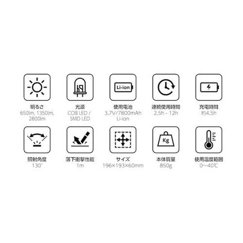 BTK−2801R ハイパワーポータブル