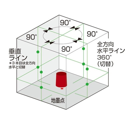 レーザー墨出器 DHLL700SG (サ