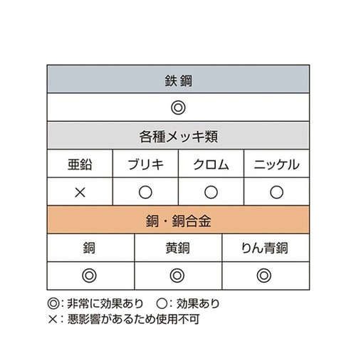 錆ニック 気化性防錆紙 鉄・非鉄用 刃物