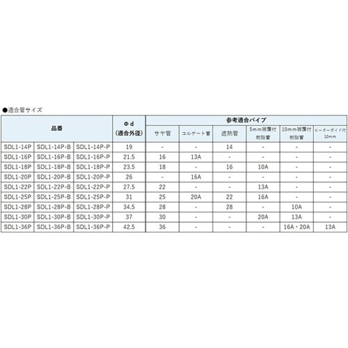 SDL1型 両サドル SDL1−30P−
