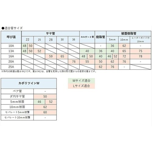 SDL5型 可変サドル SDL5−L