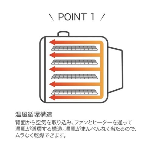 ROOMMATE もっと美味しくフードド
