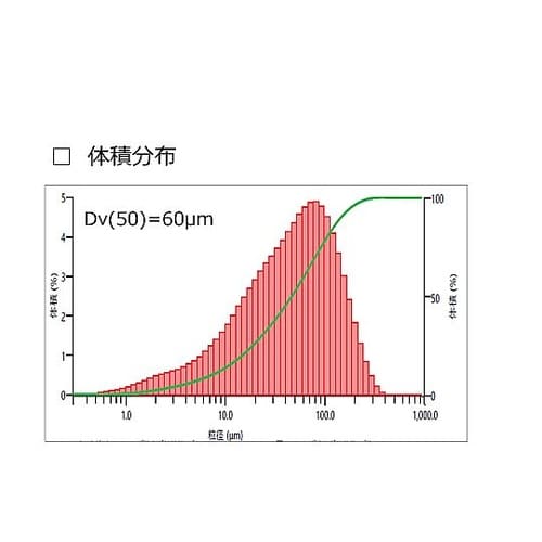 ポリイミドパウダー(リサイクル) 1kg