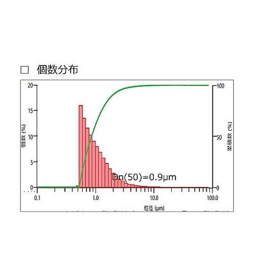 ポリイミドパウダー(リサイクル) 1kg