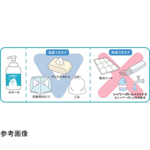 モチーネ 泡のおしり清拭料 500mL