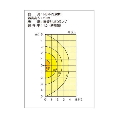 LEDシリンダーライト HLN−YL20