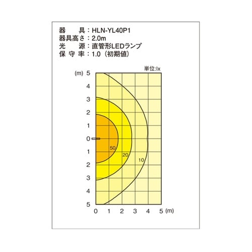LEDシリンダーライト HLN−YL40