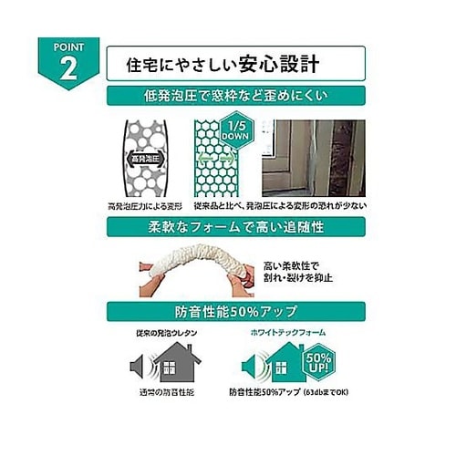 一液型発泡ウレタン ホワイトテックフォー