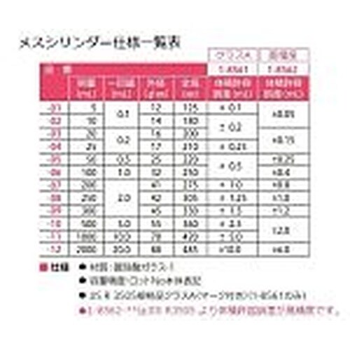 メスシリンダー 100mL(酸洗浄済み)