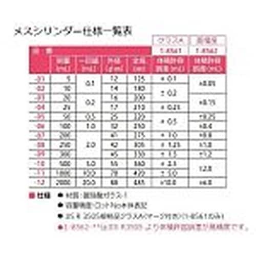 メスシリンダー 250mL(酸洗浄済み)