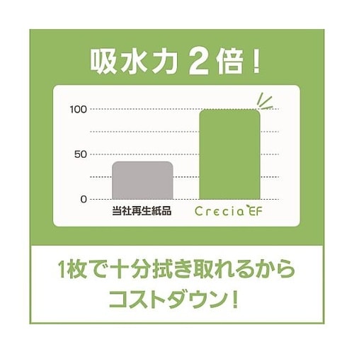 218x170mm ハンドタオル(200