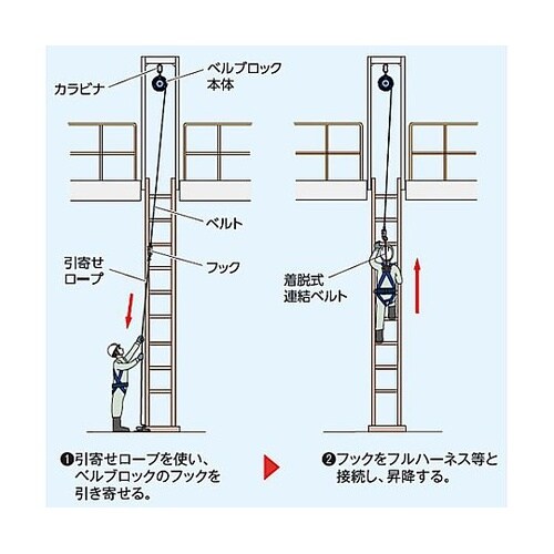 18mmx5.7m ベルト安全ブロック