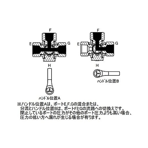 Rc 3/8” 三方四面ミニ