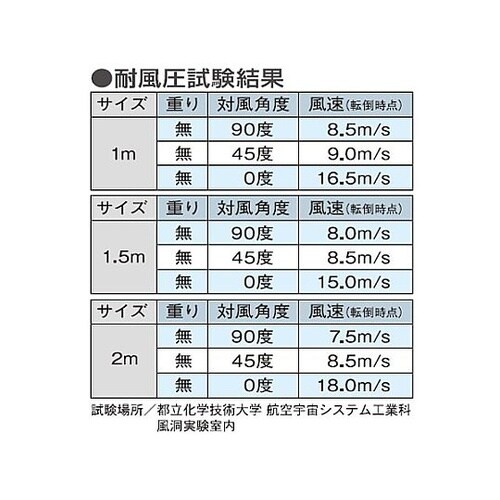 1500x460x750mm バリケード