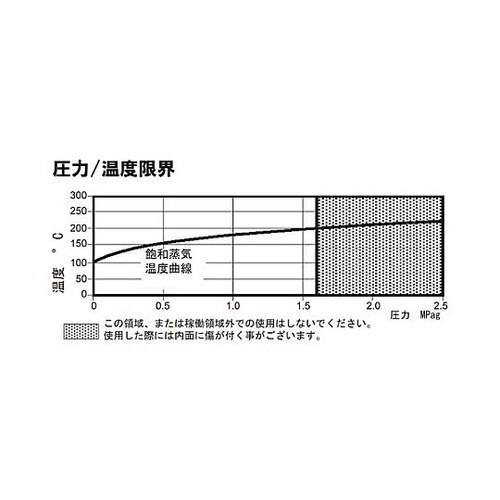 1/2” スチームトラップ EA464A