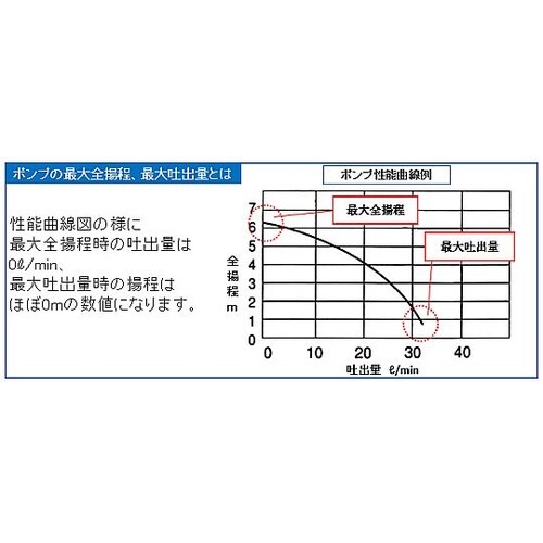 三相200V/480W(60Hz)/50