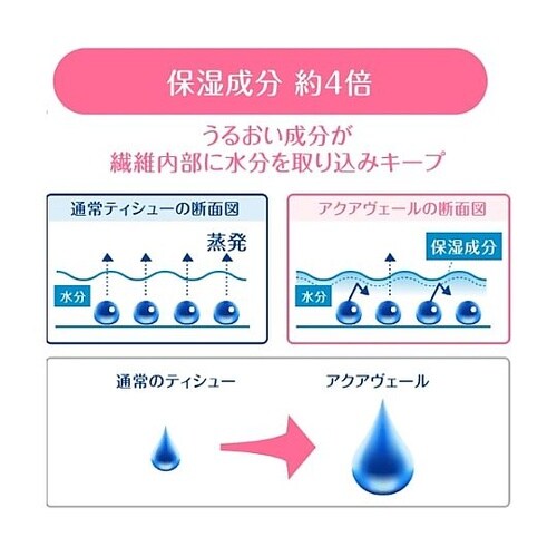 ティッシュペーパー(アクアヴェール/50