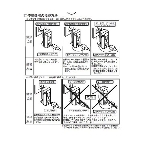 AC100V/15A 漏電遮断コンセント