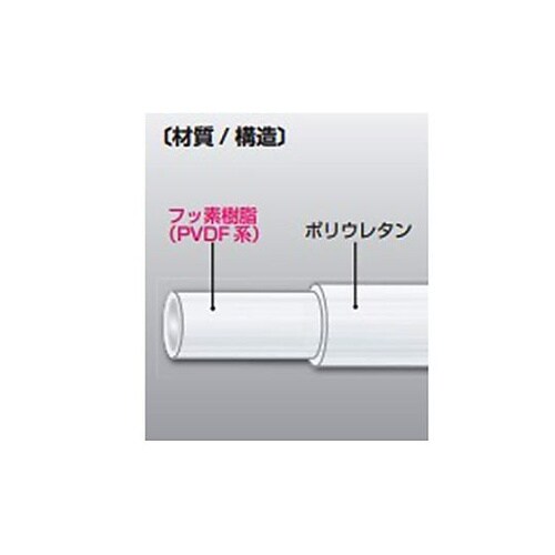 6.0/9.0mmx20m 柔軟フッ素チ