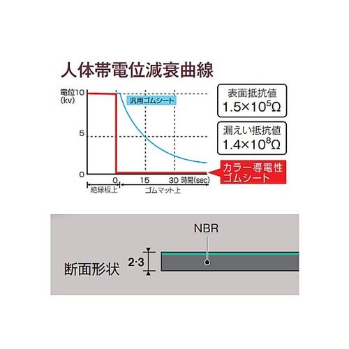 1.0x1.0m/2.0mm 導電性マッ