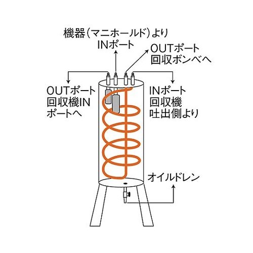 1/4” 熱交換型オイルセパレーター E