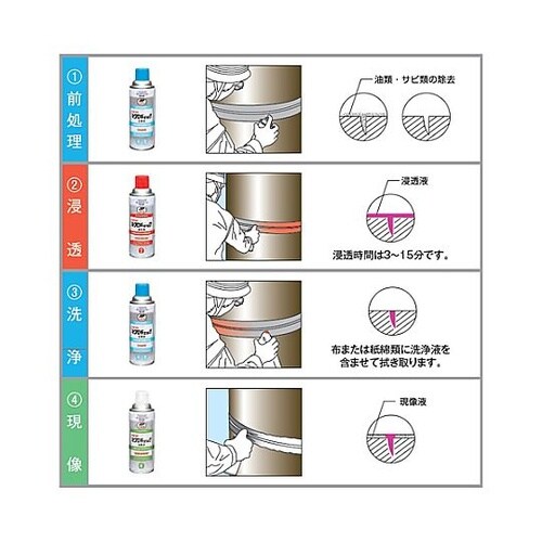 3本組 金属傷探査スプレーセット EA9