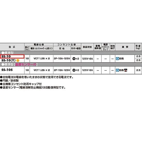 EA815BE−10 コードリール