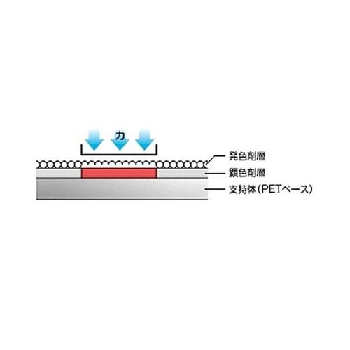 300MPa/270x200mm 圧力測