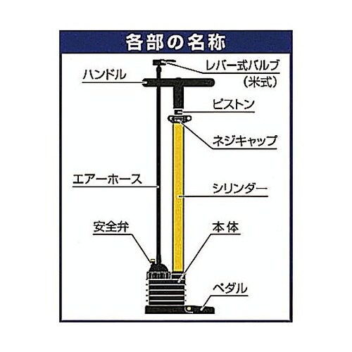 664mm 手押しエアーポンプ(イエロー