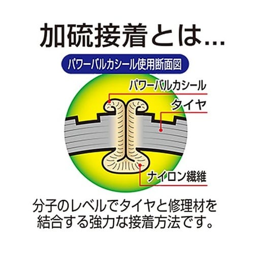 パンク修理キット(チューブレスタイヤ用)