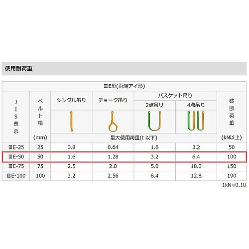 50mmx1.5m/1.6ton ベルト