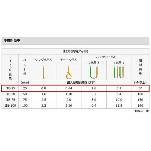 25mmx1.5m/0.8ton ベルト