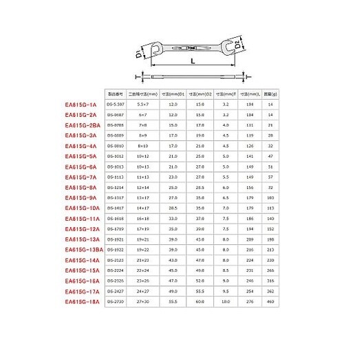21x23mm 両口スパナ EA615G