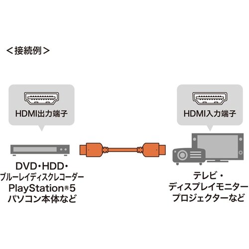 ウルトラハイスピードHDMIケーブル 9