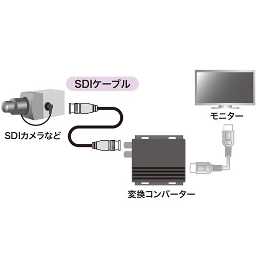 SDIケーブル(HD−SDI/3G−SD