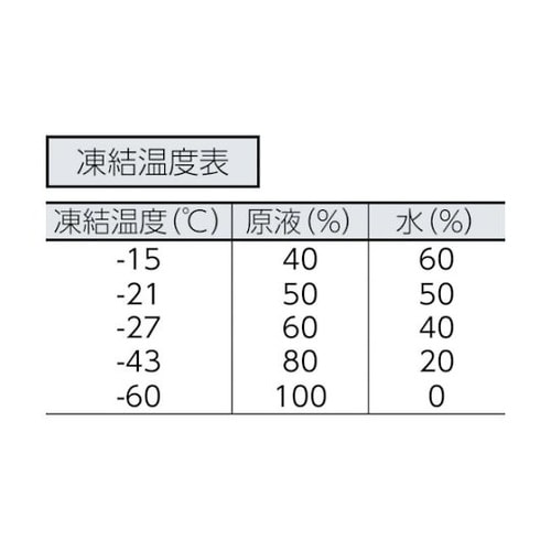41203凍結防止剤 20L BOX