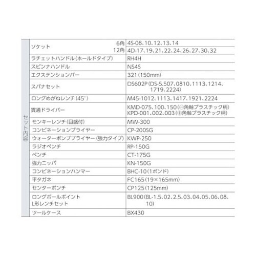 整備用工具セット ツールセット(メンテナ