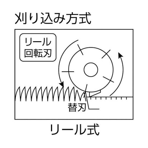 B6077057 リール刃 3枚刃