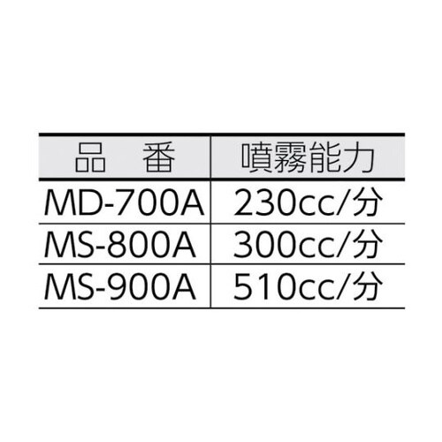 MS800A マルチスプレー電気式5L