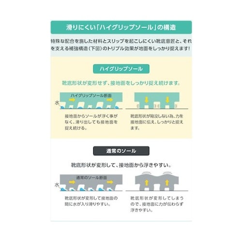 NHS600W24.5 超耐滑軽量作業靴
