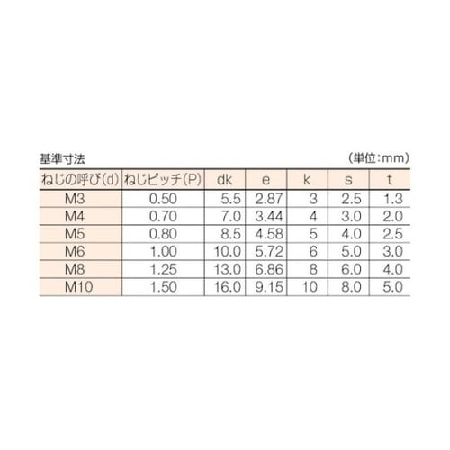 CSSUS0825 ステンレス六角穴付