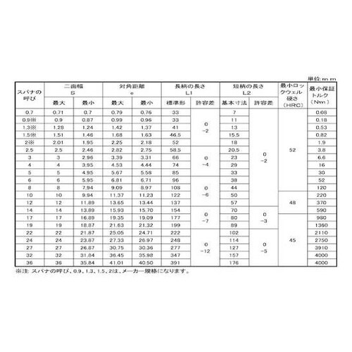 クロメ−ト レンチ 2.5 (300本入