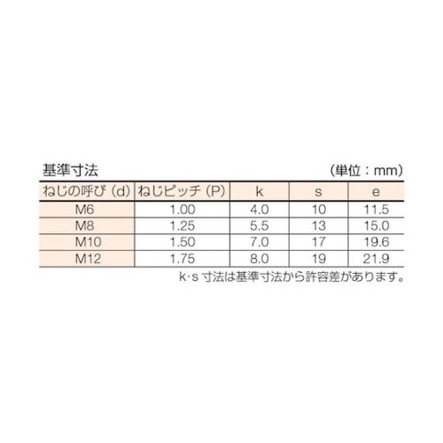 BTSS0840 ユニクローム六角ボルト