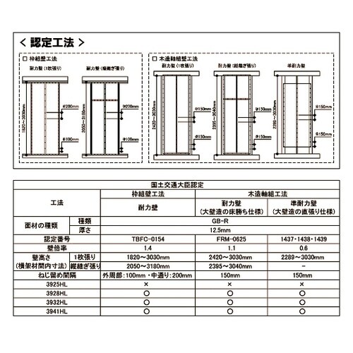 ロール連結ビス 鋼製下地 木下地兼用 3
