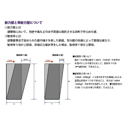 ロール連結ビス 鋼製下地 木下地兼用 3