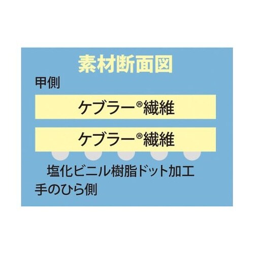 K300L ケブラー薄手滑り止付10双